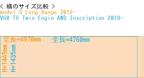 #model S Long Range 2012- + V60 T6 Twin Engin AWD Inscription 2018-